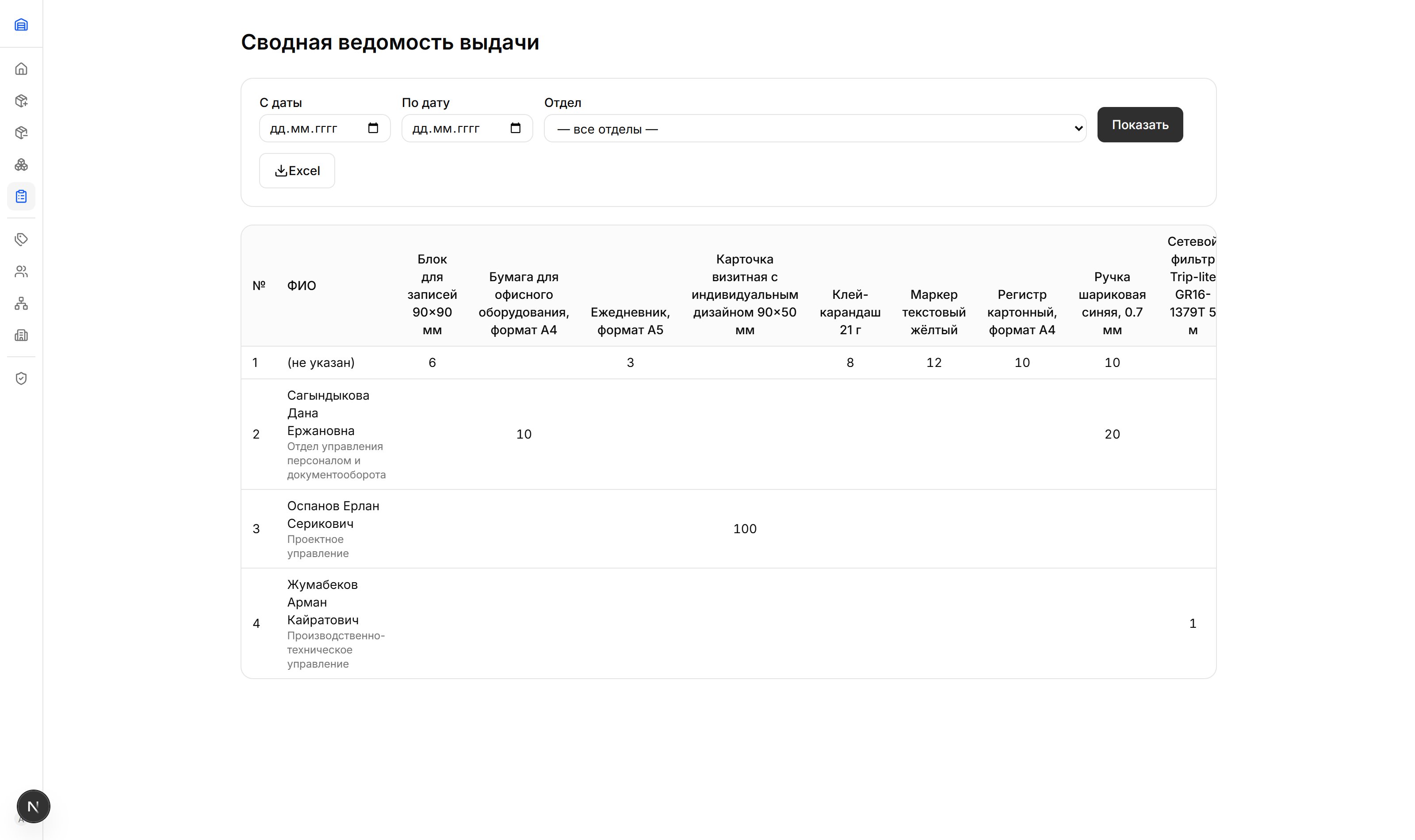 Сводная ведомость выдачи по сотрудникам и отделам